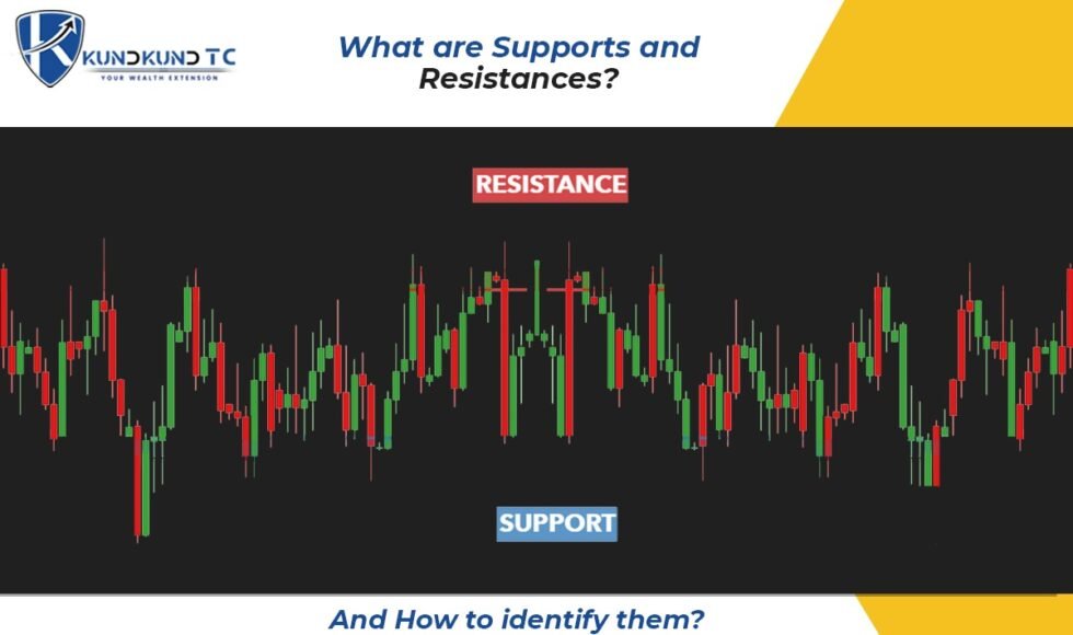 What are Supports and Resistances? And How to identify them?