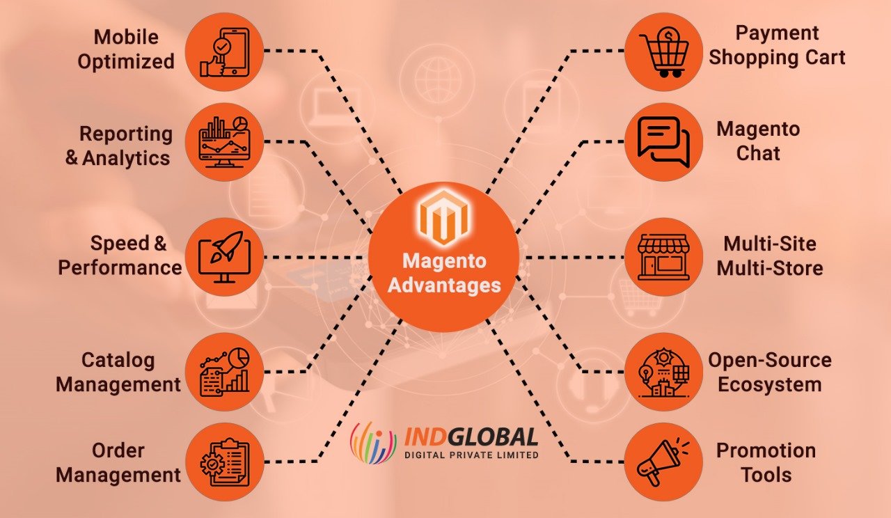 Magento Ecommerce website development company In Dubai