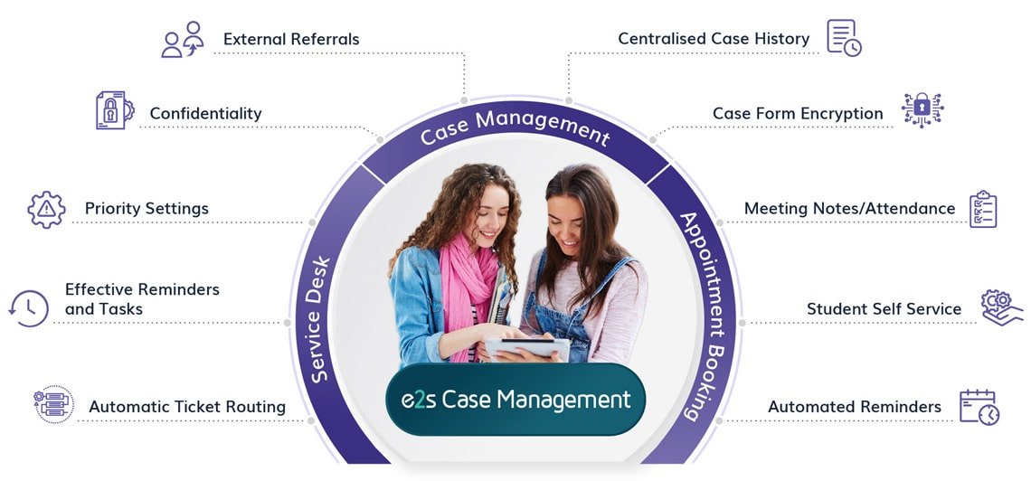 Case Management Solution | Case management