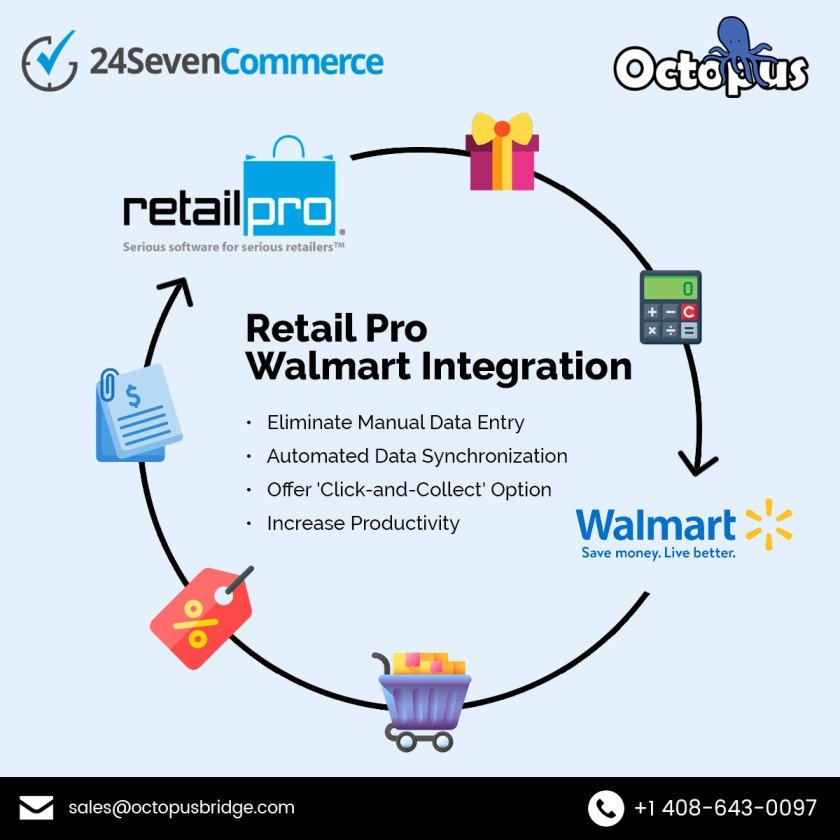 Retail Pro POS & Walmart Marketplace Integration