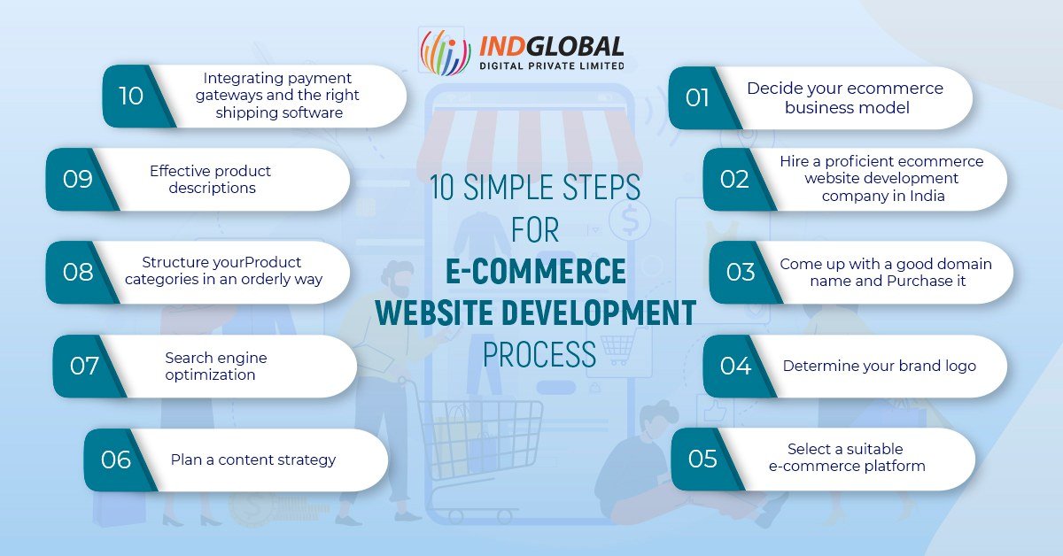 Ecommerce web design & Devlopment in dubai