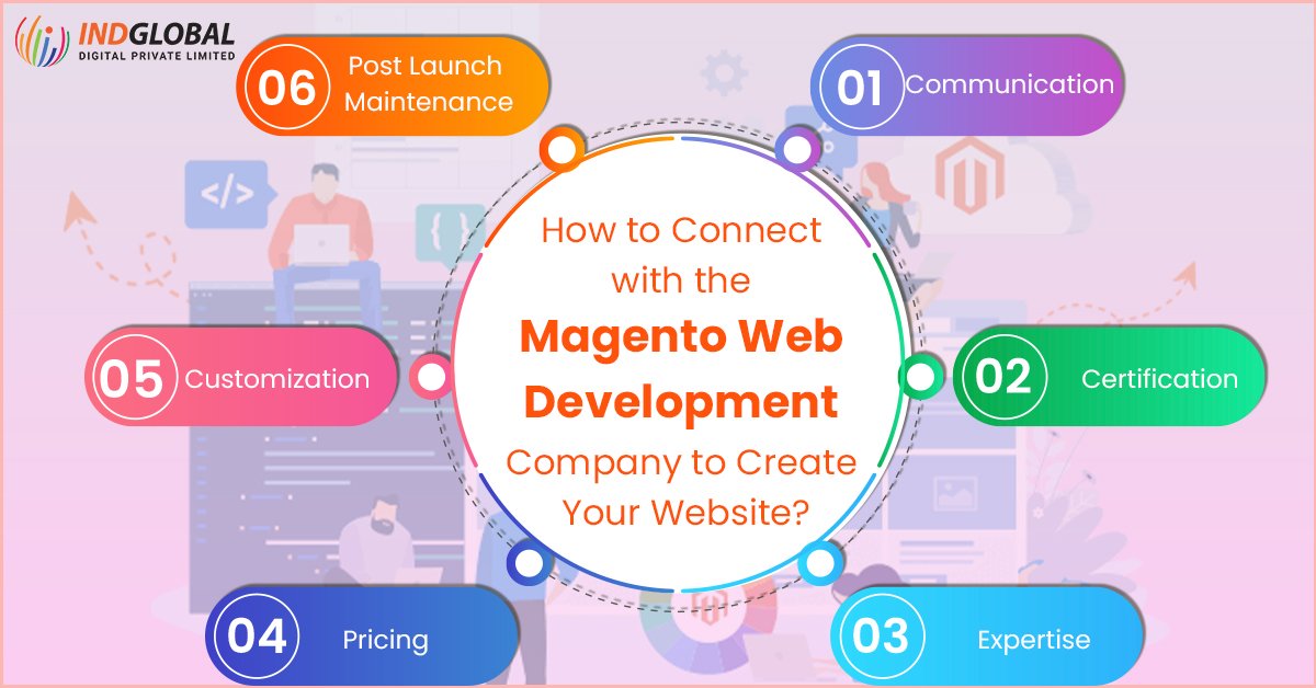 Ecommerce Magneto Website design In Dubai