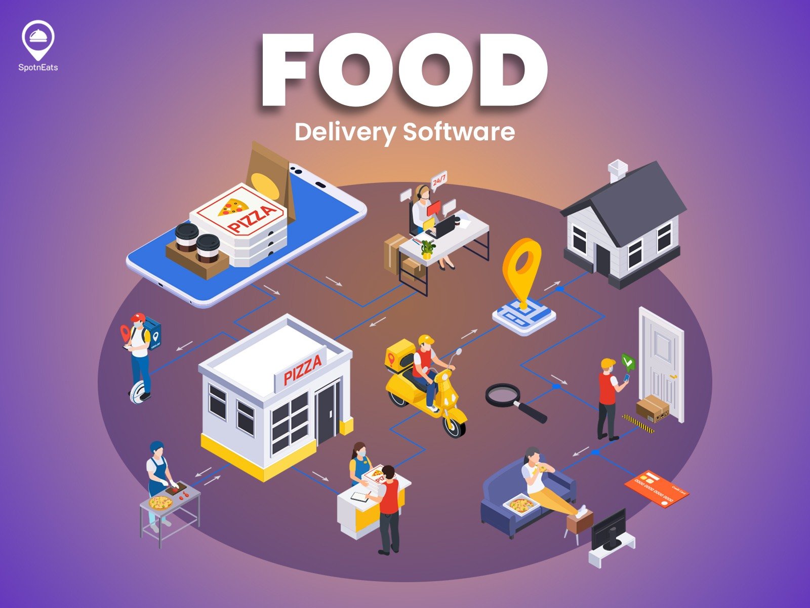 Develop Food Delivery Software from SpotnEats for Happy Customers and Business