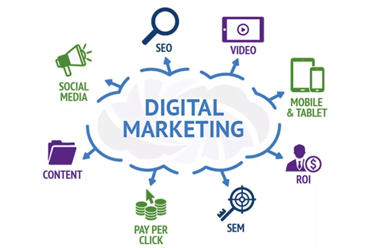 Best Digital Marketing Services In Kerala