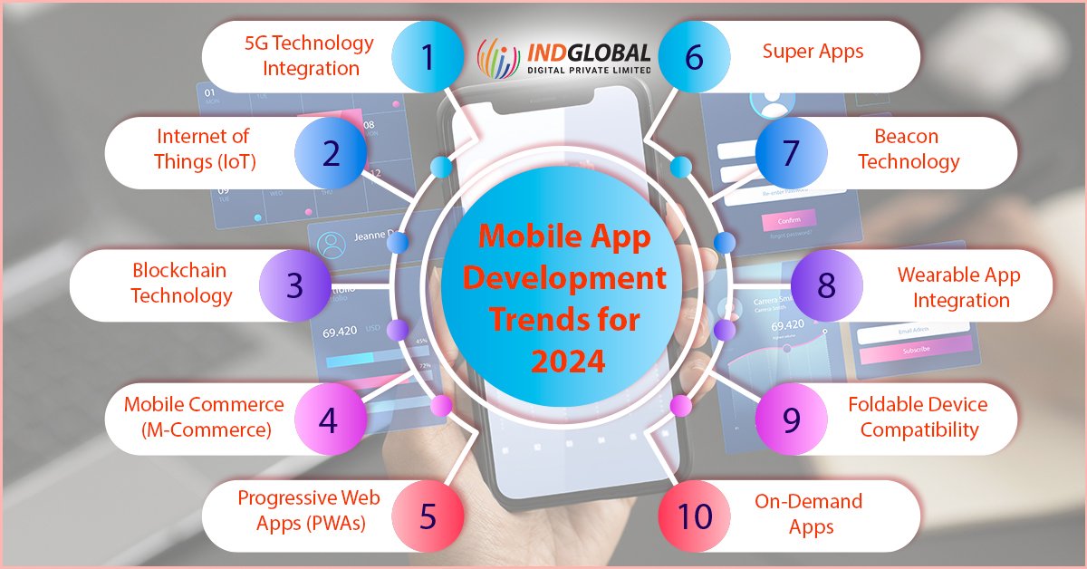 mobile app development company Dubai