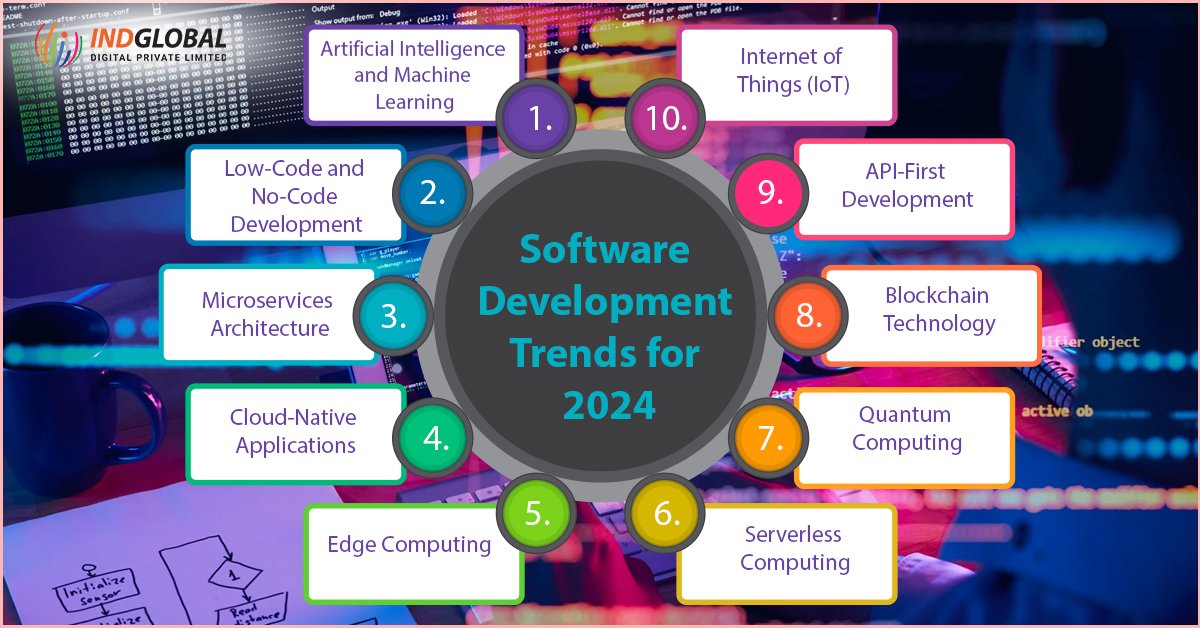 Software Development In Dubai