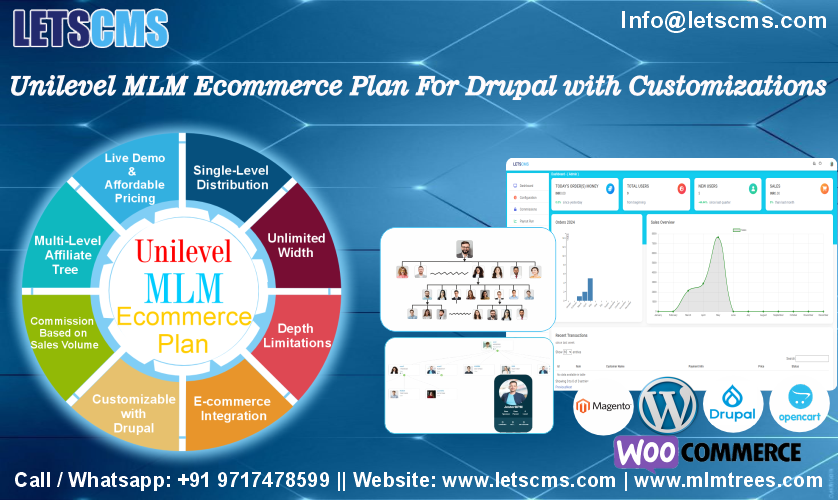 Unilevel MLM eCommerce Plan | Multi level Unilevel Affiliate Tree (MLM) Software