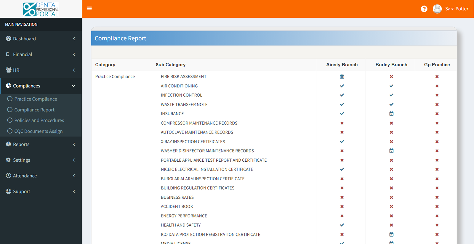 Compliance Report: Automate Compliance Reporting to Save Time with DPP