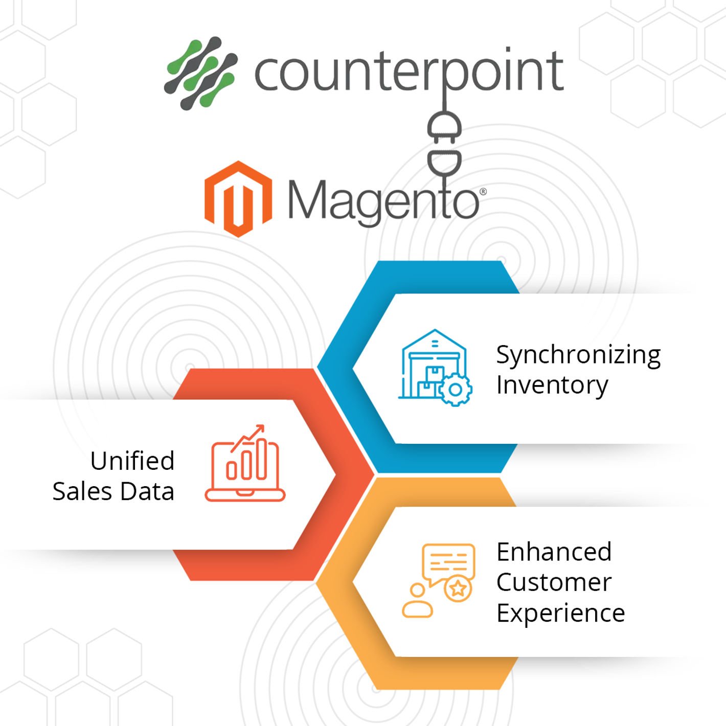 Counterpoint POS + Magento Integration