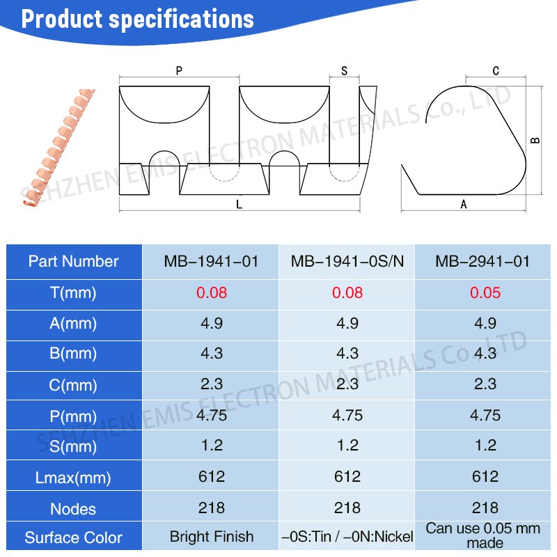 Clip-on series EMI shielding gaskets for grounding and conduction