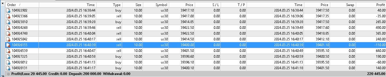 Forex Fund Management