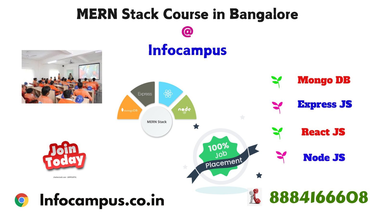 MERN Stack Course in Bangalore