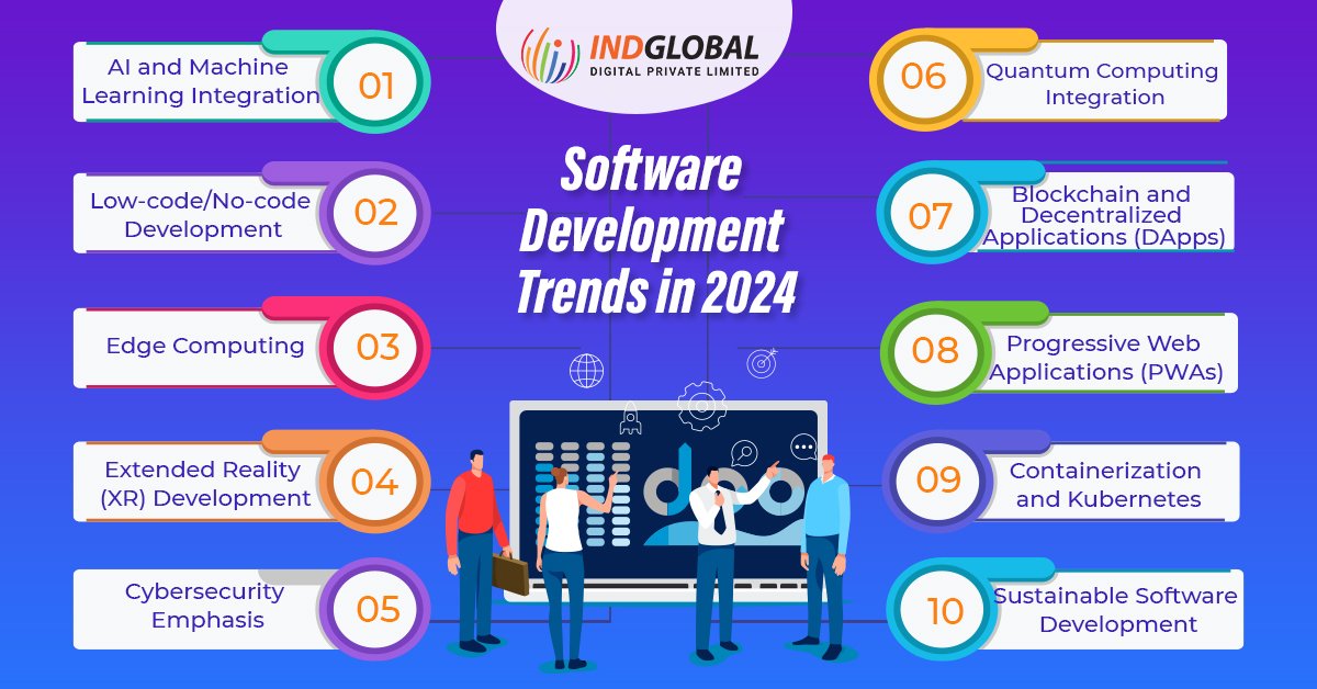 Top Software Development Company in dubai