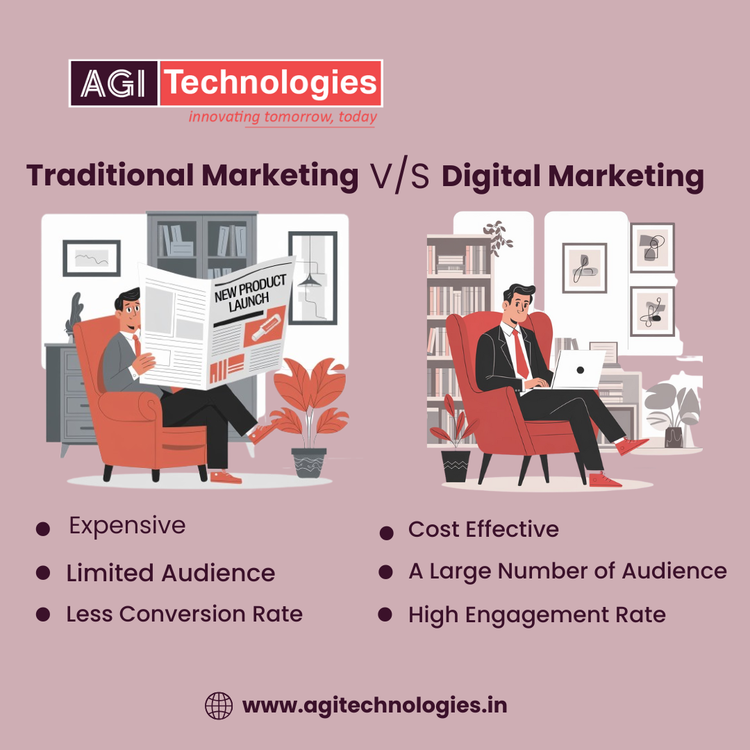 Traditional Marketing vs Digital Marketing