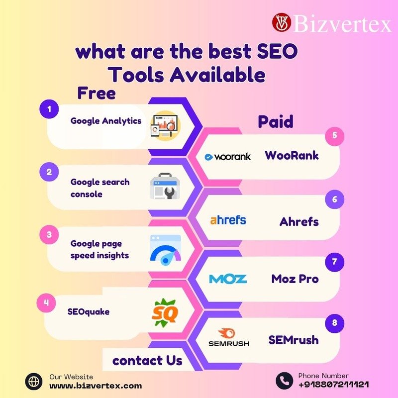 Best Free & Paid SEO Tools for Effective Website Optimization