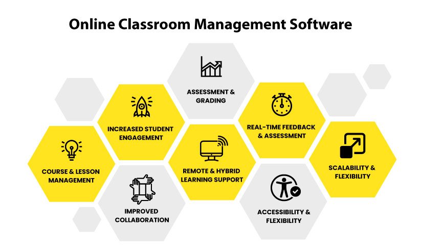 Online Classroom Management Software