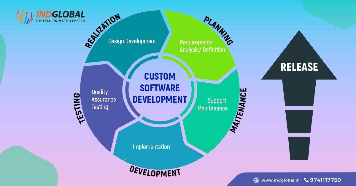 Software Development Company In Dubai