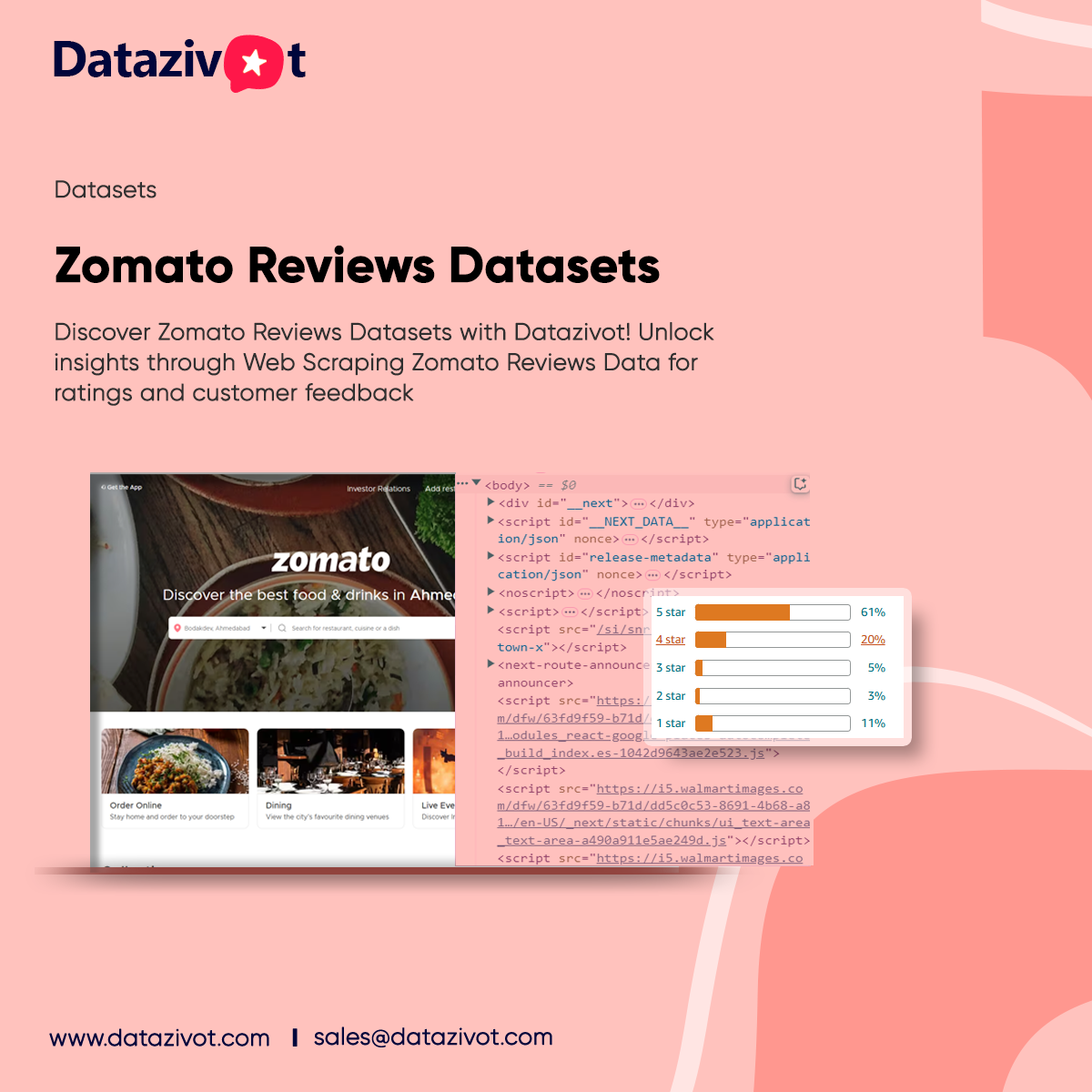 Zomato Reviews Datasets – Web Scraping Zomato Reviews Data