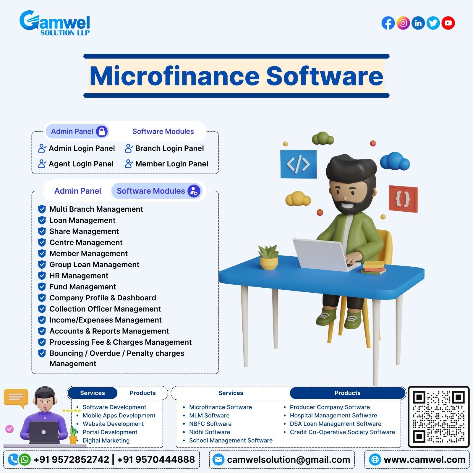 Best Microfinance Software