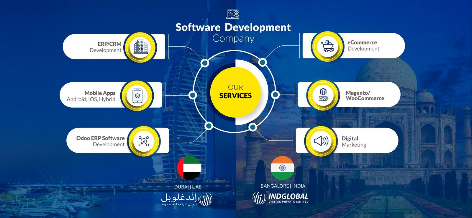 Top Software development service in Dubai