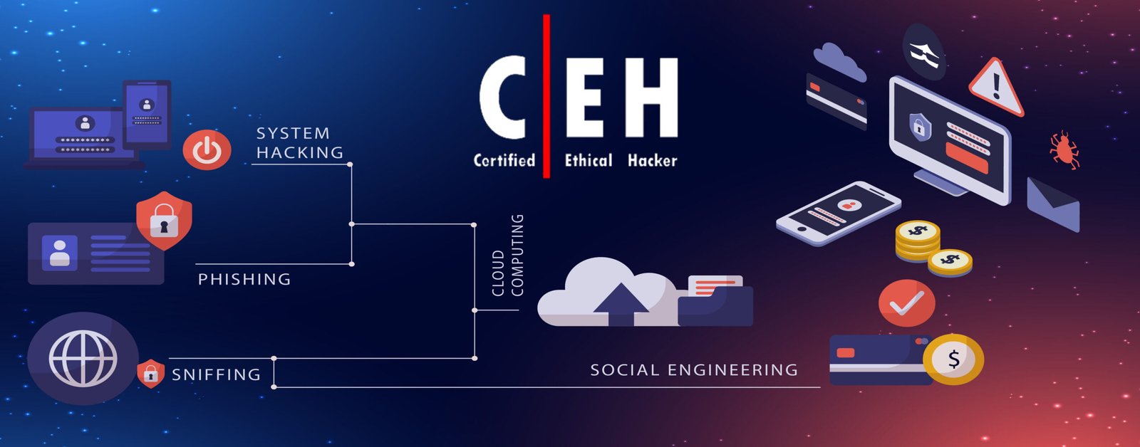 Certified Ethical Hacker V12 (CEH) Training in Ottawa