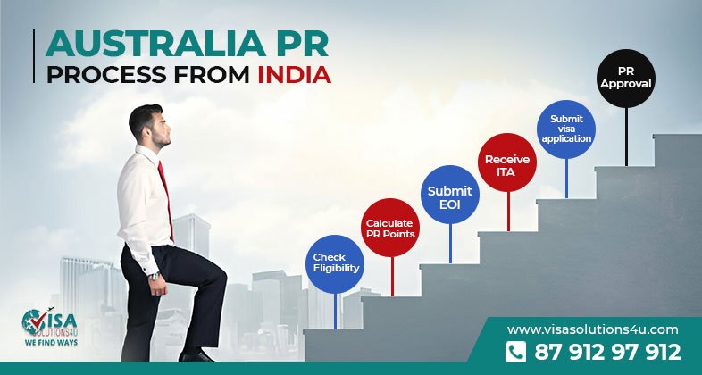 Australia PR Process From India