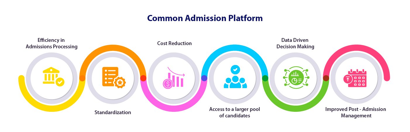 Common admission or application platform