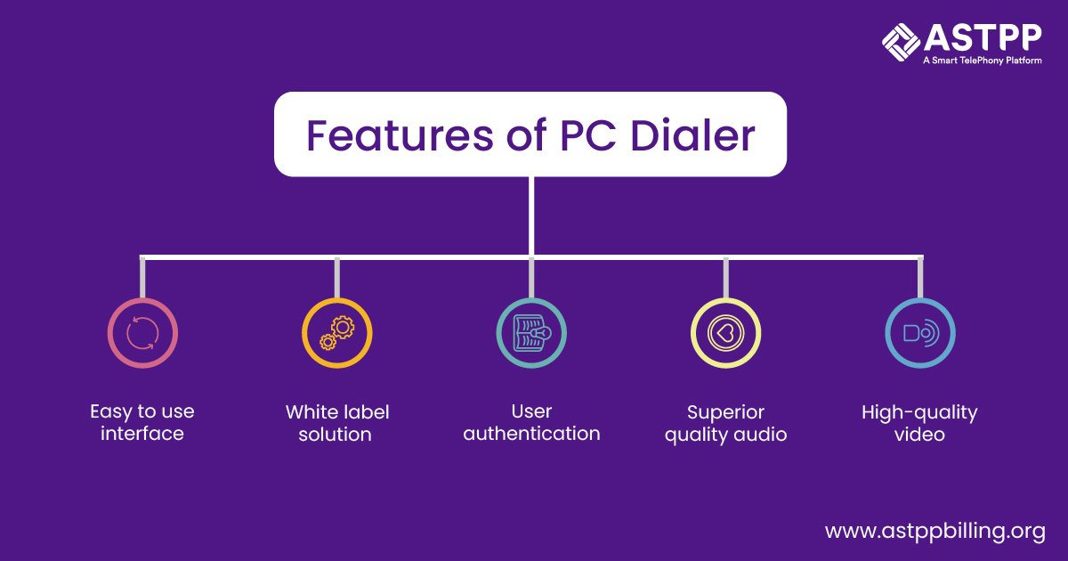 Revolutionize Your Dialing with Our PC DialerFree Community Version