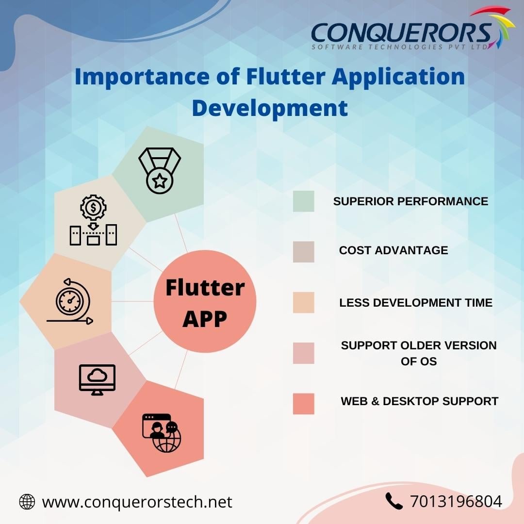 Flutter App Development Company in Hyderabad | +91 701 319 6804 | Conquerors Tech