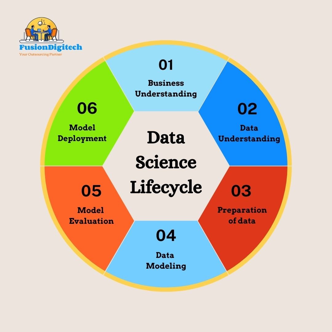 Data science services