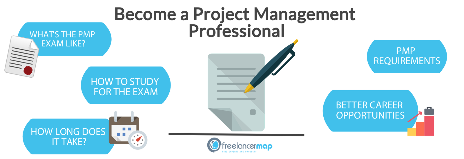 Master PMP Certification for Project Management Success