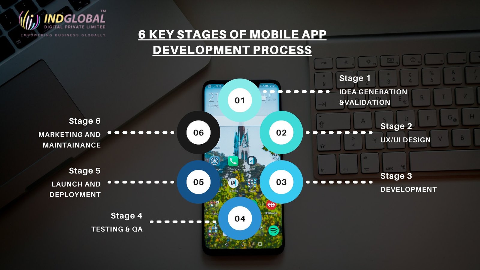 Top Mobile app development company in Dubai