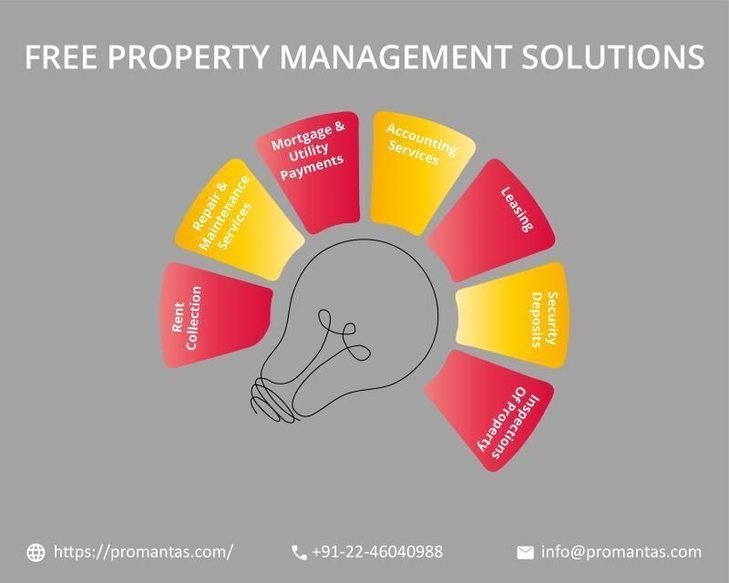 Free Property Management Solution – Manage Rentals Efficiently