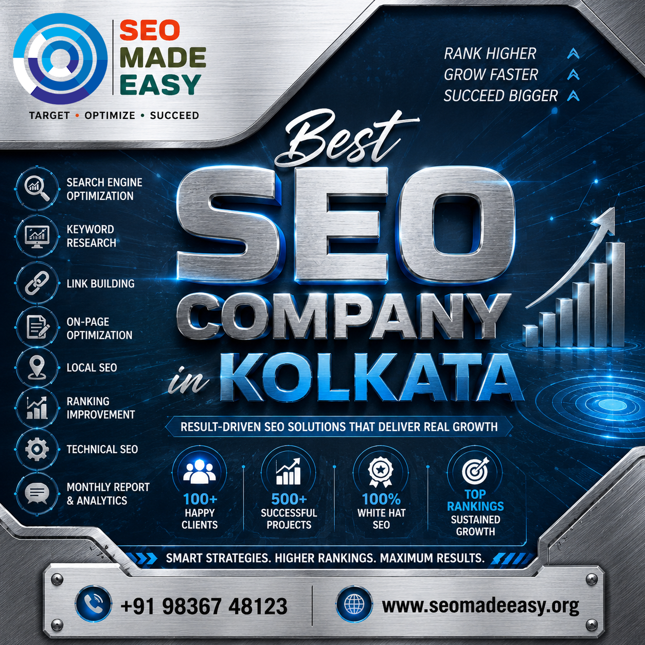SEO MADE EASY- SEO Company in Kolkata