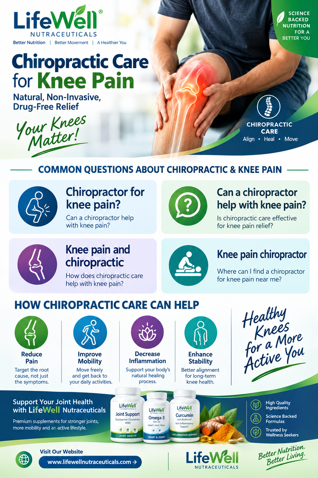 Chiropractor for Knee pain?/ 2026 Knee Pain Relief