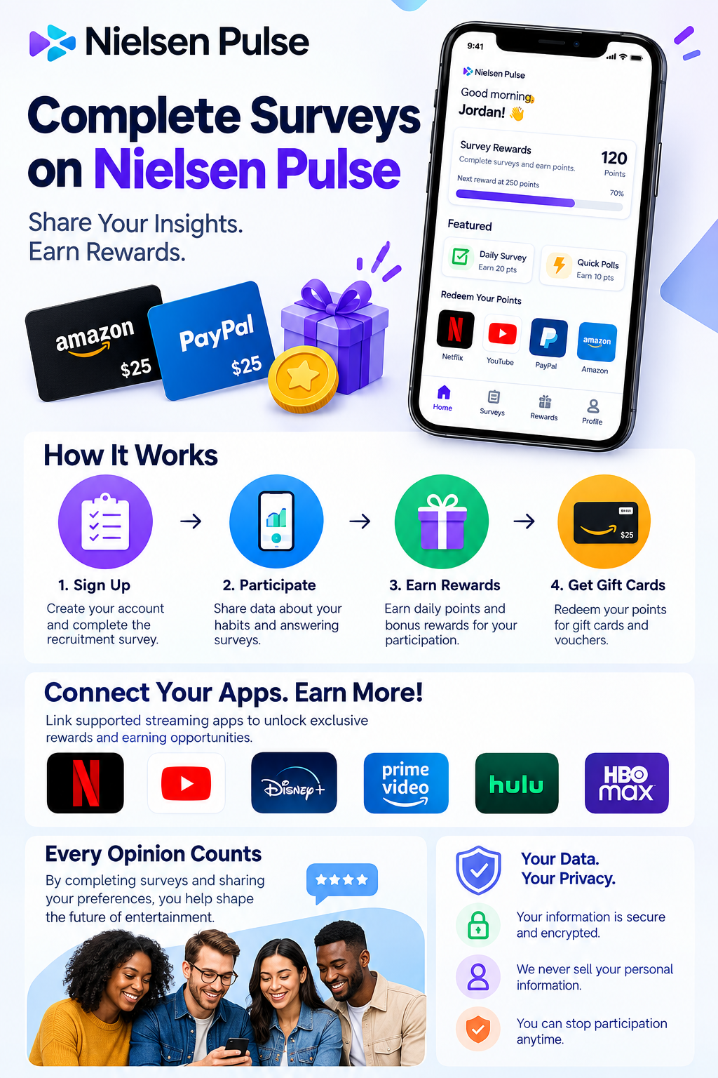 Nielsen Survey: Online Research & Survey Opportunity